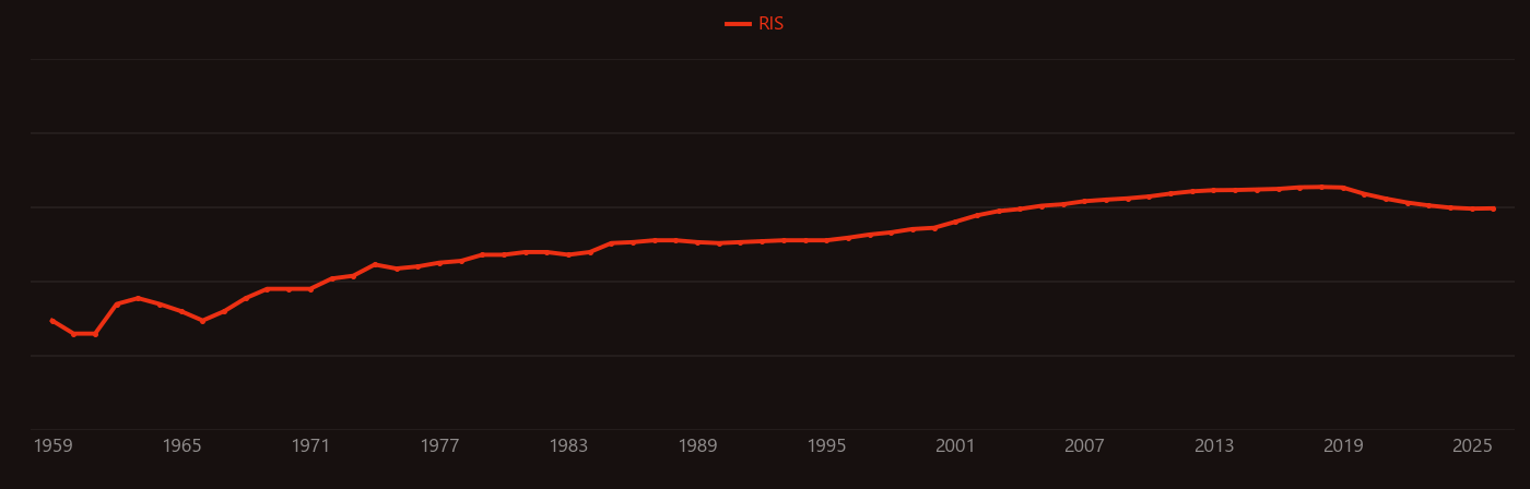 ruthenium catalyst research intensity over time