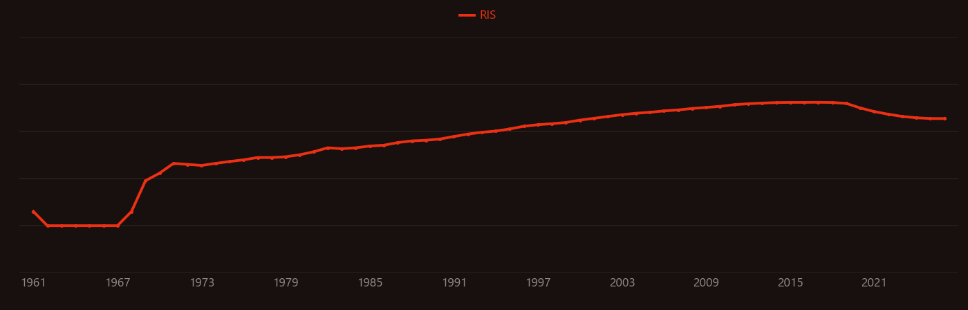 ruthenium complex research intensity over time