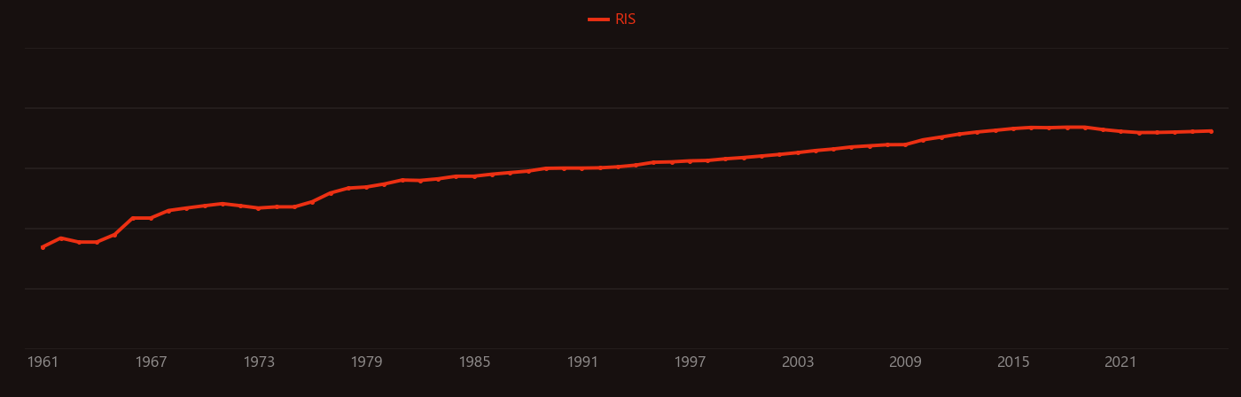 ruthenium oxide research intensity over time