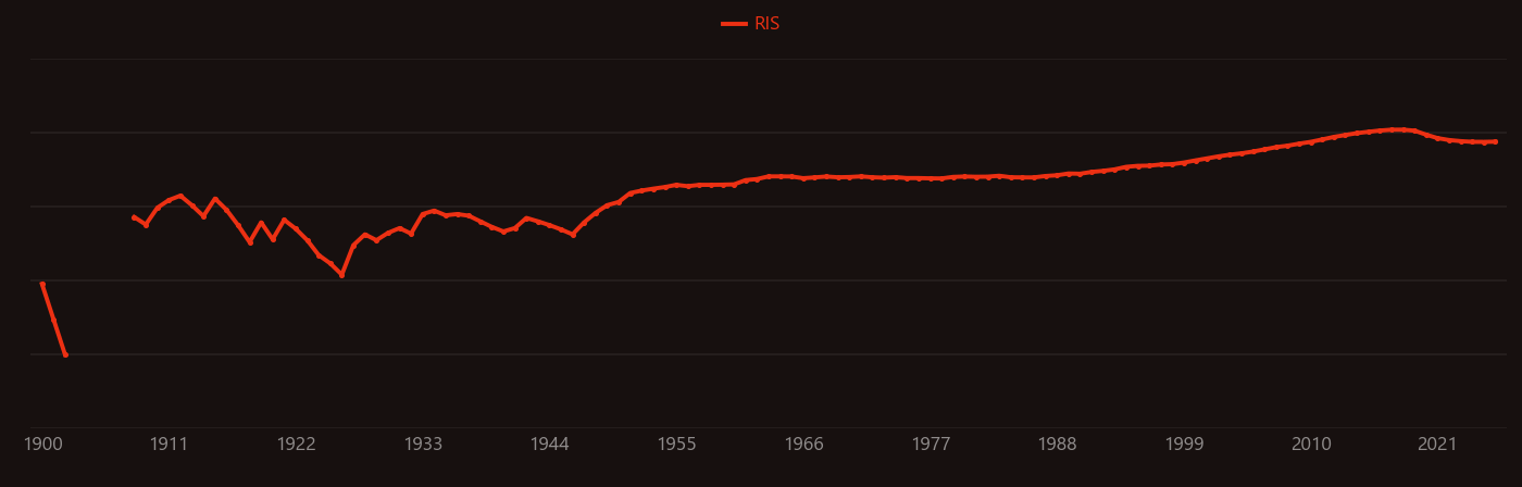rutile research intensity over time