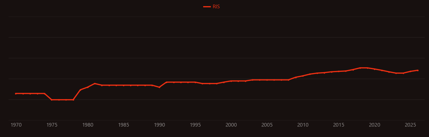 Rydberg atom research intensity over time