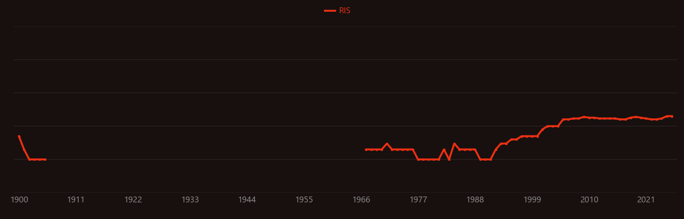 Salicylaldehyde research intensity over time