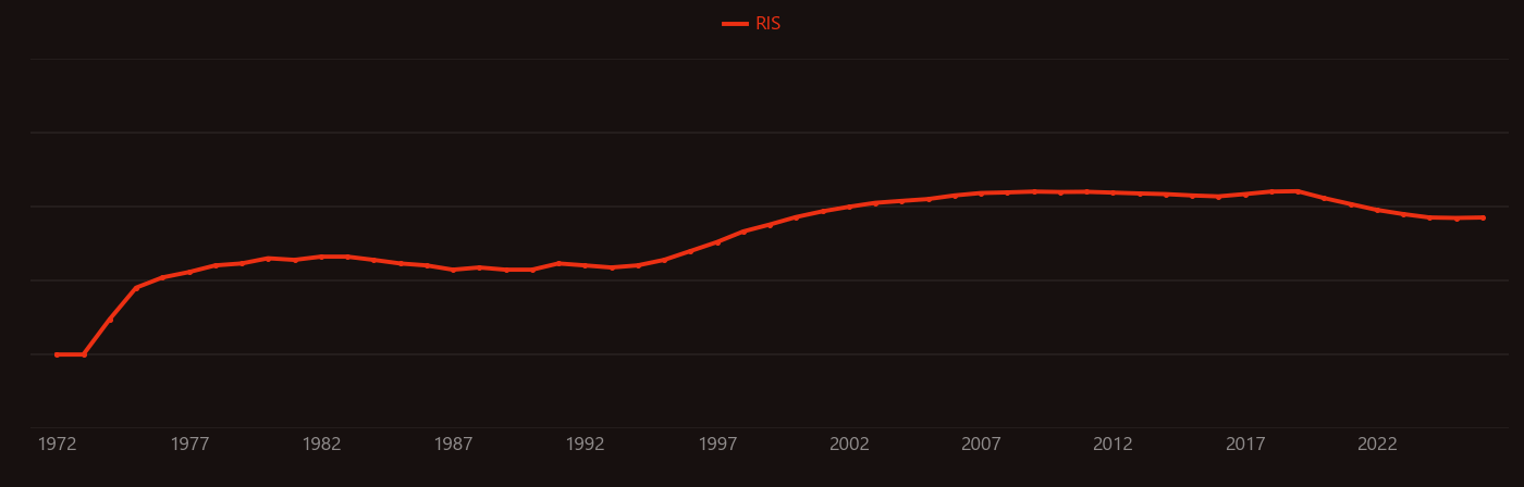 Salt metathesis reaction research intensity over time