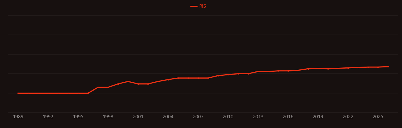 Salt spray test research intensity over time