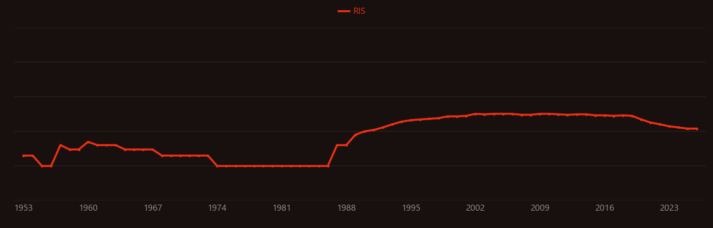 samarium-153 research intensity over time