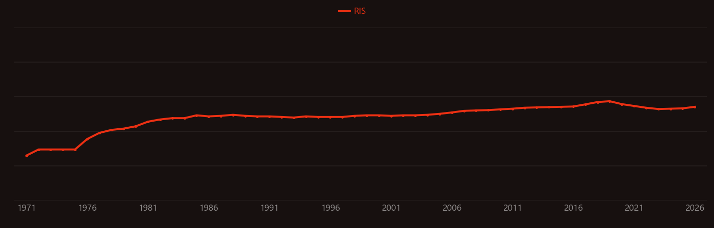 samarium cobalt research intensity over time