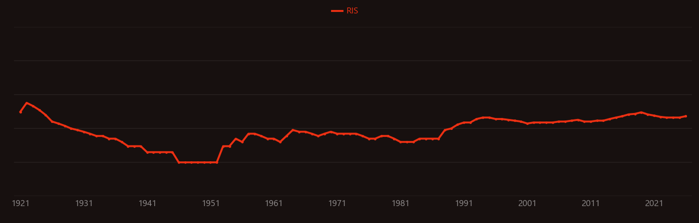 samarium oxide research intensity over time