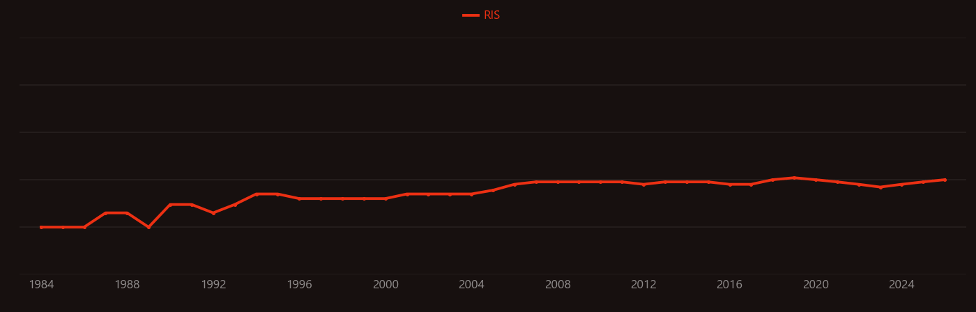 Saprolite research intensity over time