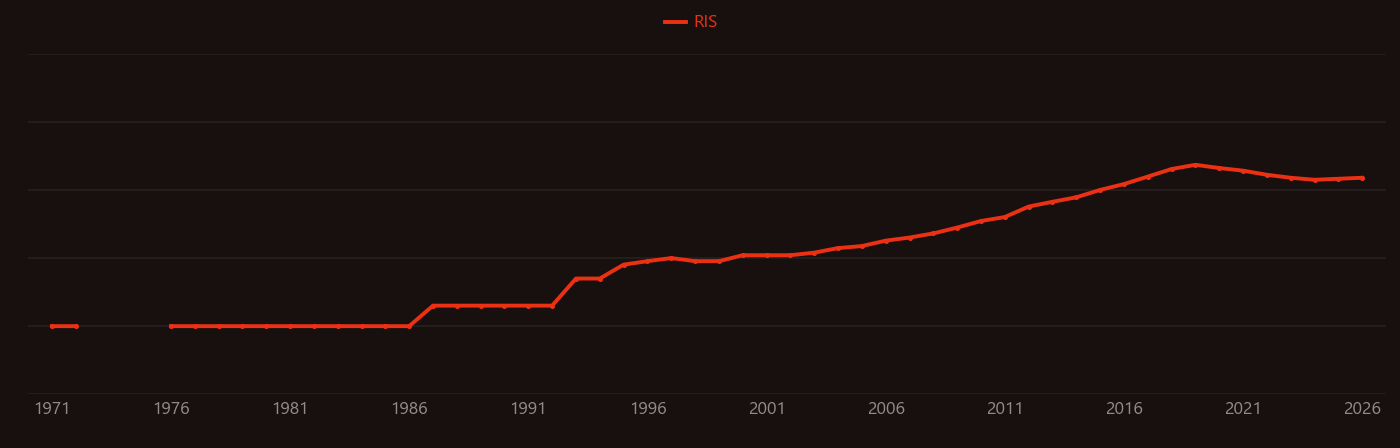 Saturable absorption research intensity over time