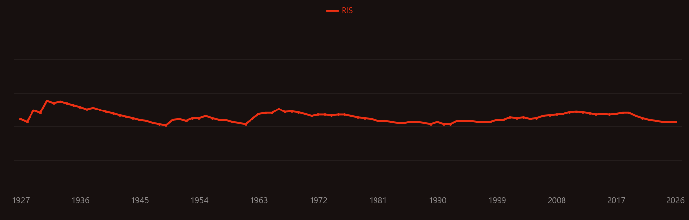 scandium oxide research intensity over time
