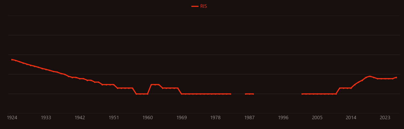 scandium recovery research intensity over time