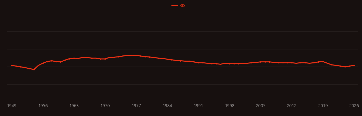 Scattering length research intensity over time