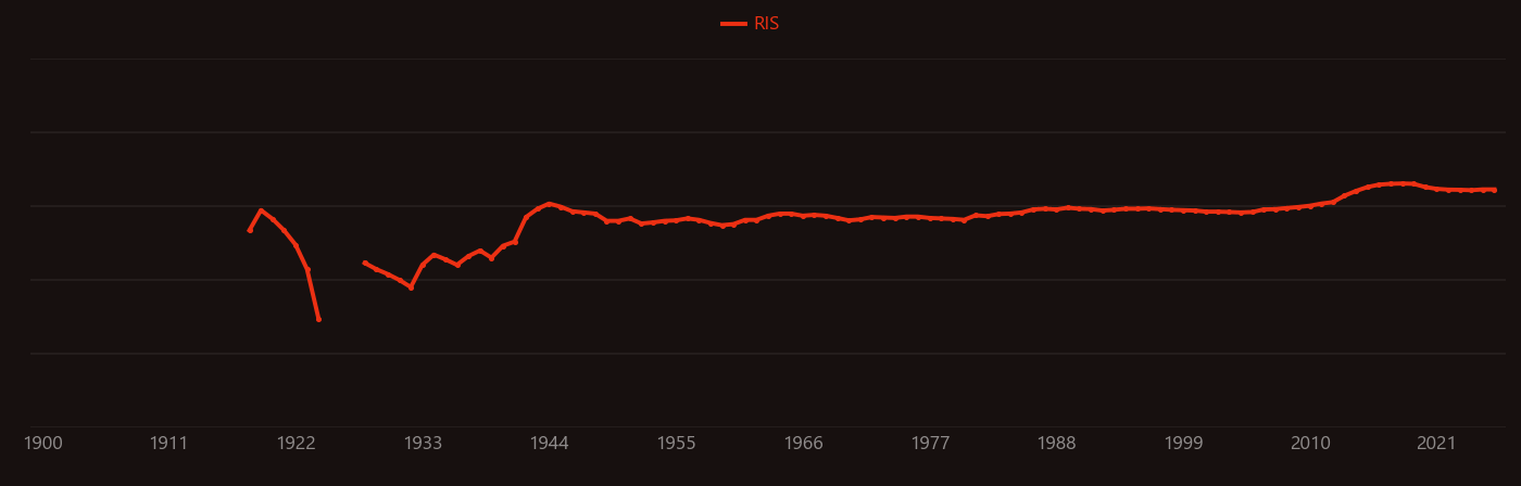 scheelite research intensity over time