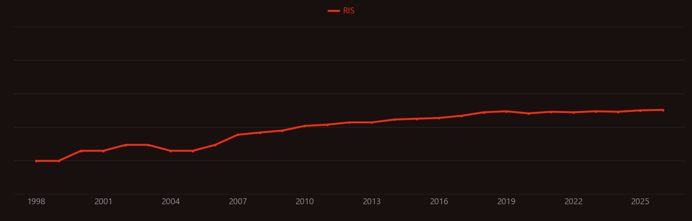 Scherrer equation research intensity over time