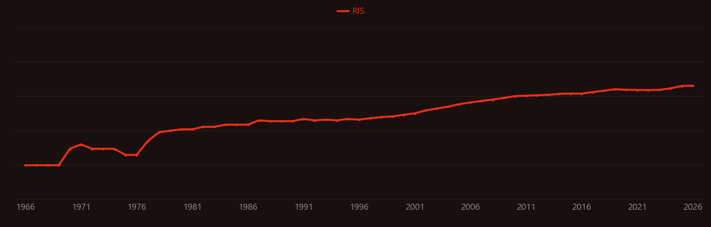 Schiff base research intensity over time