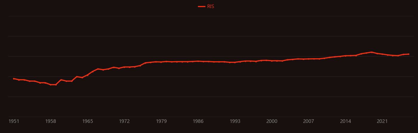 Schottky diode research intensity over time