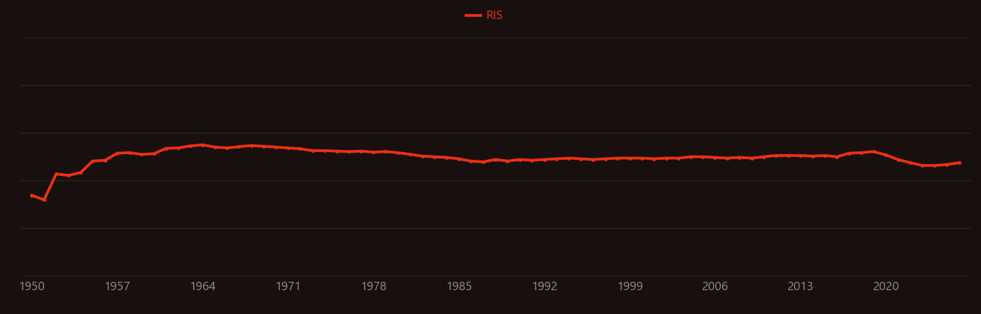 Scintillation counter research intensity over time
