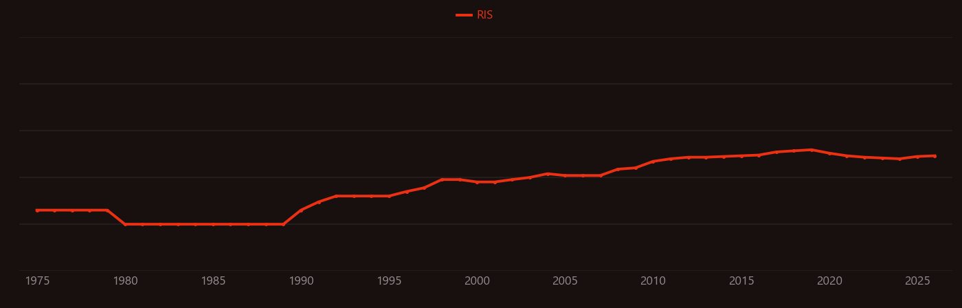 Sea ice research intensity over time