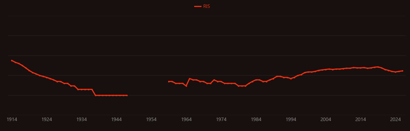 Sea salt research intensity over time