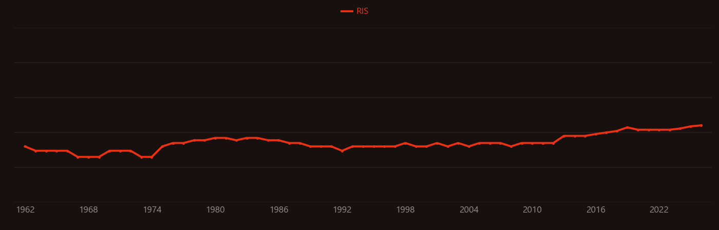 Seabed research intensity over time