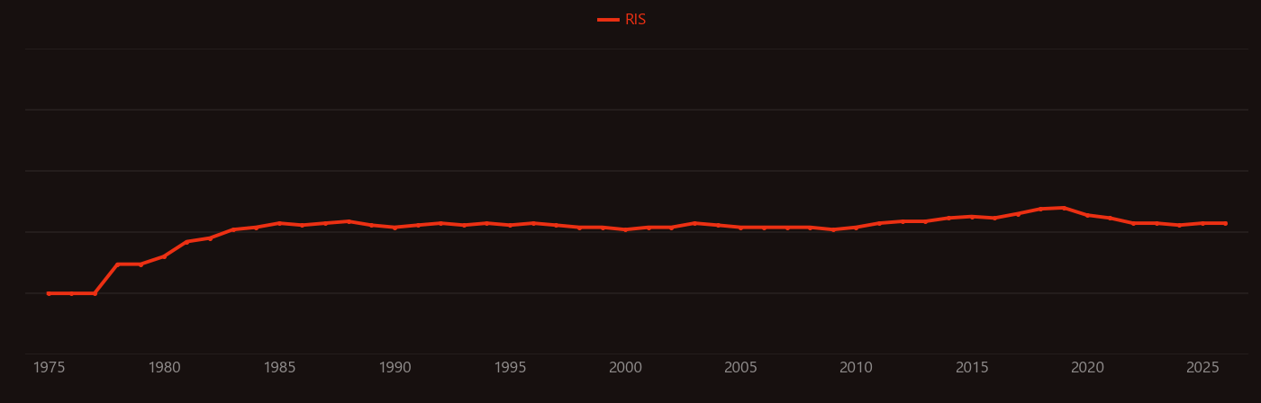 Seafloor spreading research intensity over time