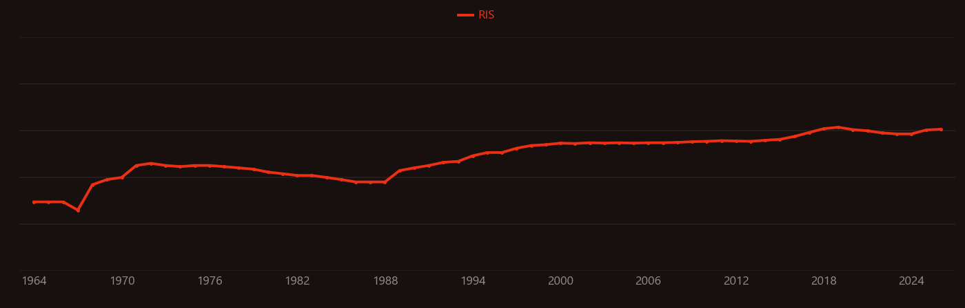 Second-harmonic generation research intensity over time