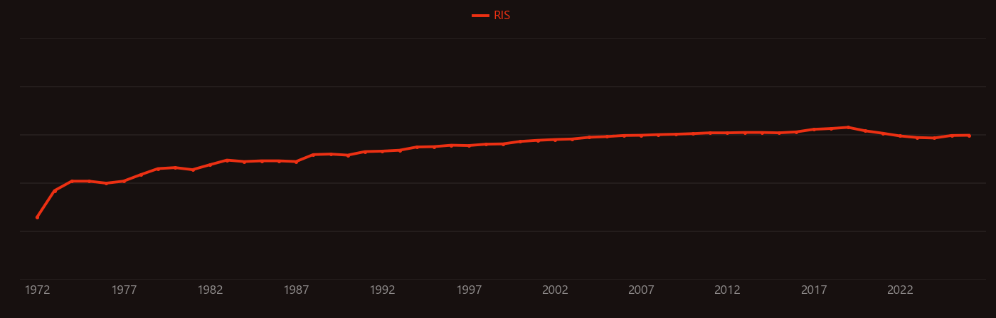 Secondary ion mass spectrometry research intensity over time