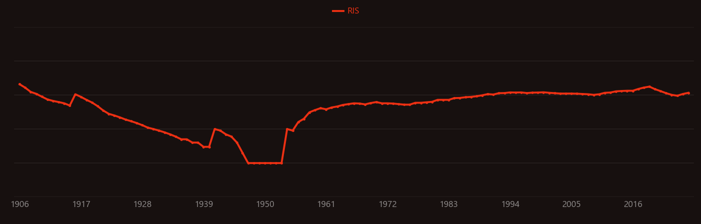 Sedimentary rock research intensity over time
