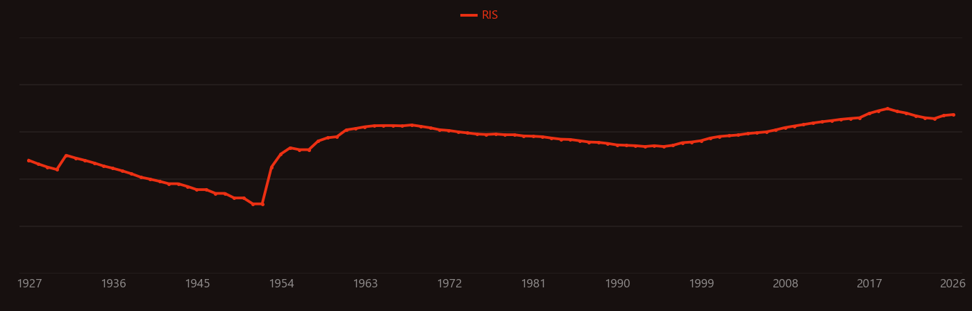 Seebeck coefficient research intensity over time