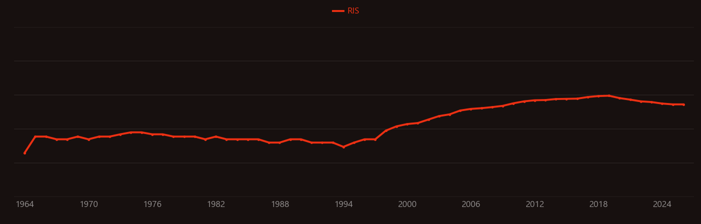 Selected area diffraction research intensity over time