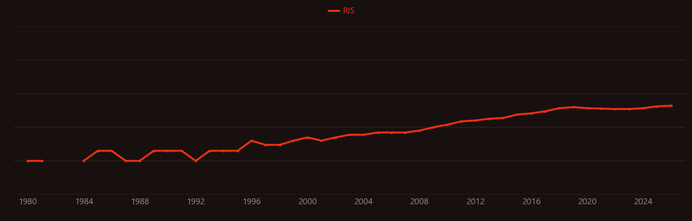 Selective leaching research intensity over time