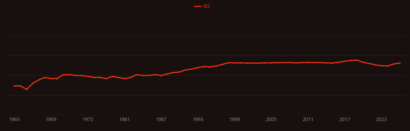 Semiconductor laser theory research intensity over time