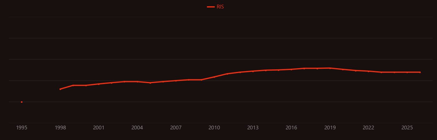 Sequencing batch reactor research intensity over time