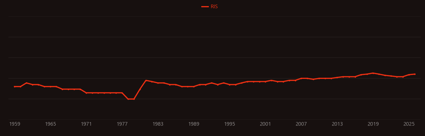 Sericite research intensity over time
