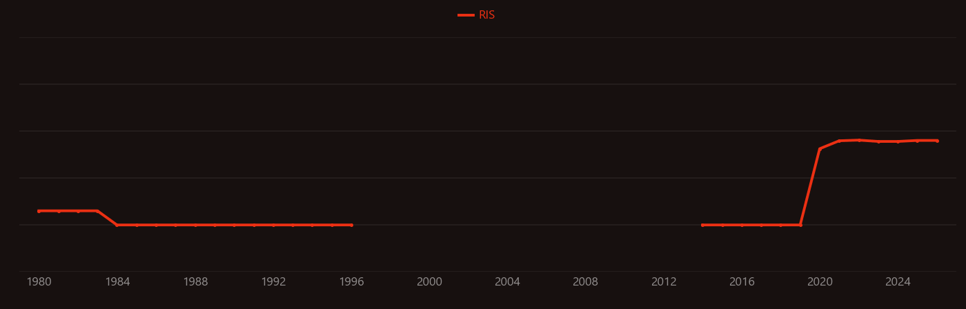 Severe acute respiratory syndrome coronavirus 2 (SARS-CoV-2) research intensity over time