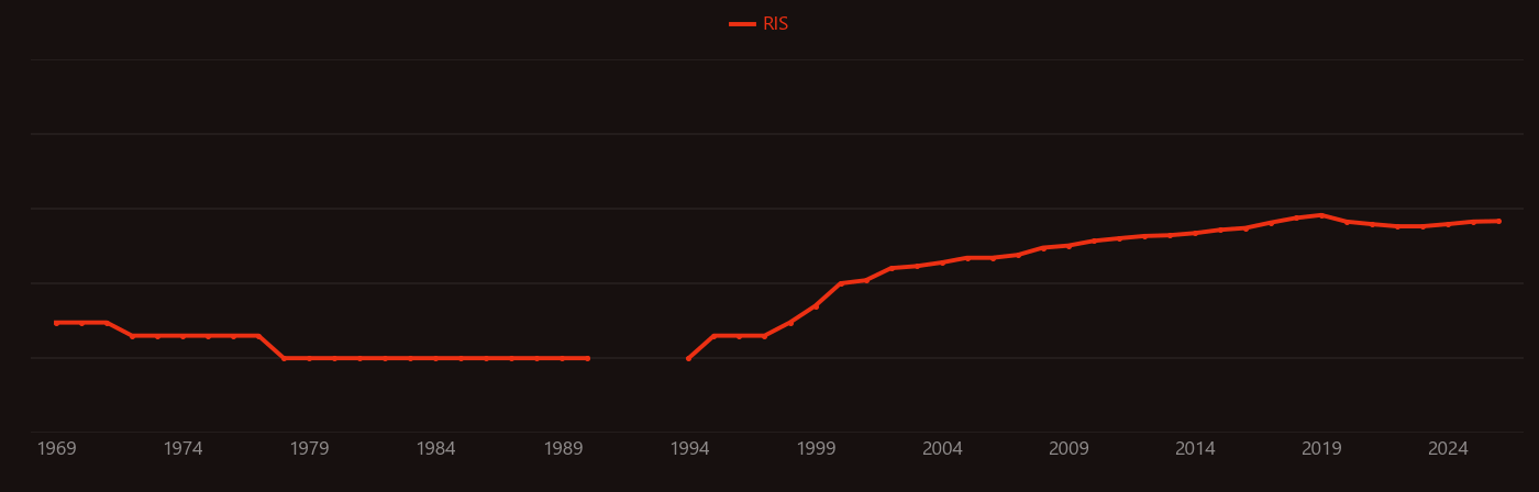 Severe plastic deformation research intensity over time