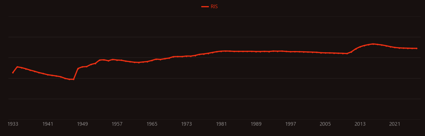 SF6 research intensity over time