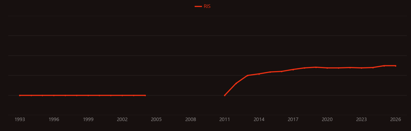 Shale gas research intensity over time