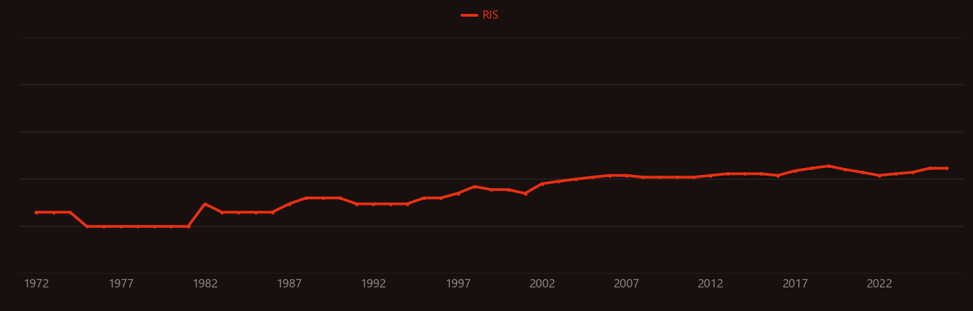 Shear band research intensity over time