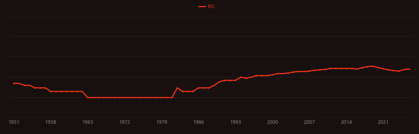 Shear zone research intensity over time