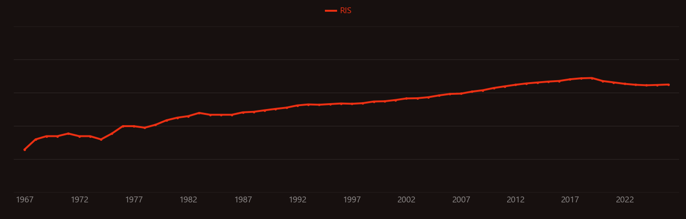 Sheet resistance research intensity over time