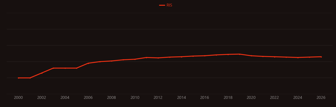 Shewanella oneidensis research intensity over time