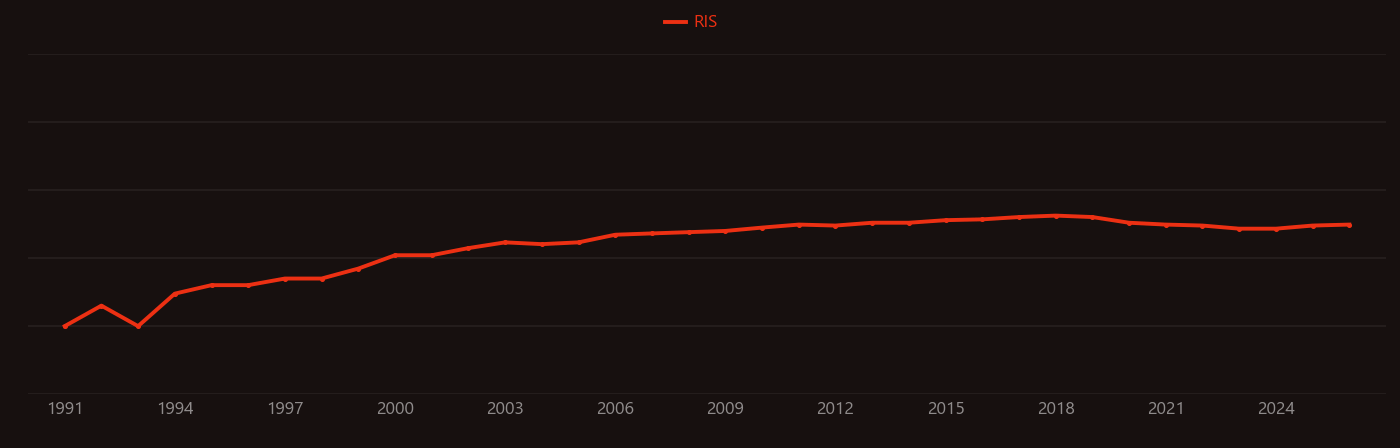 Shewanella research intensity over time
