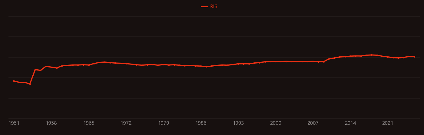 Shock wave research intensity over time