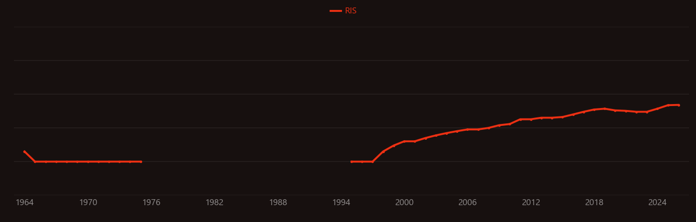 Shot peening research intensity over time