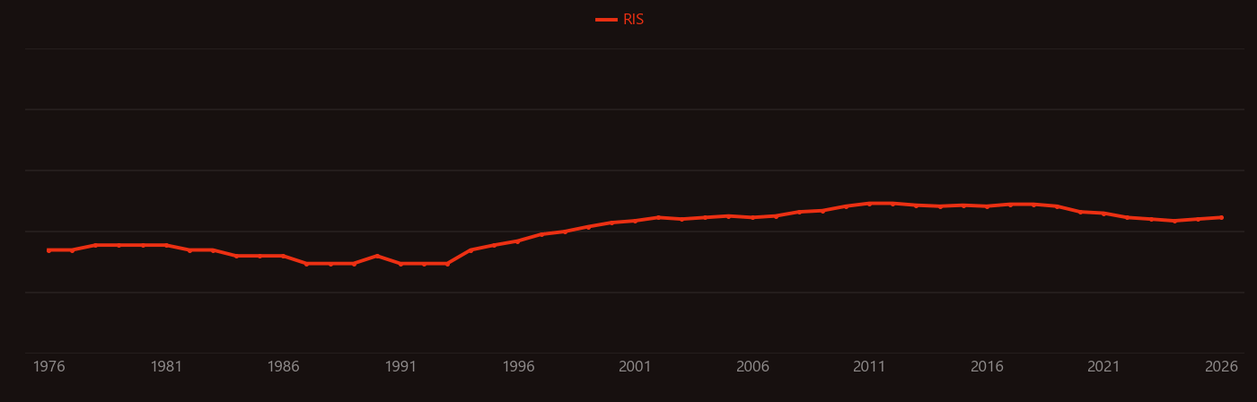 Sialon research intensity over time