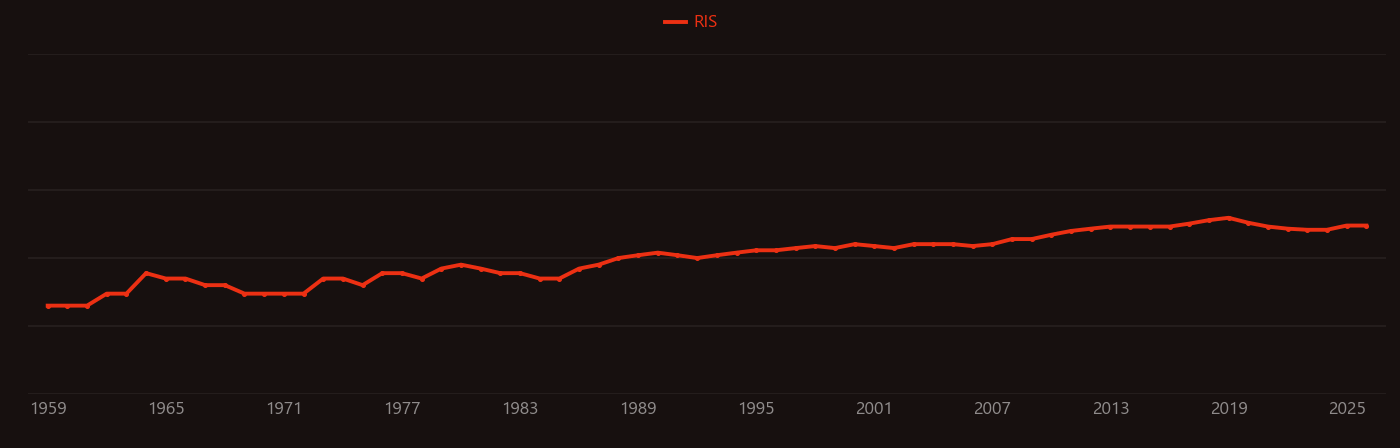 Siderite research intensity over time