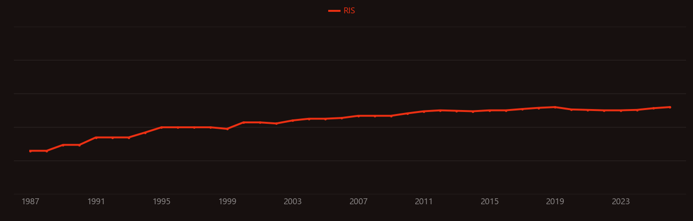 Siderophore research intensity over time
