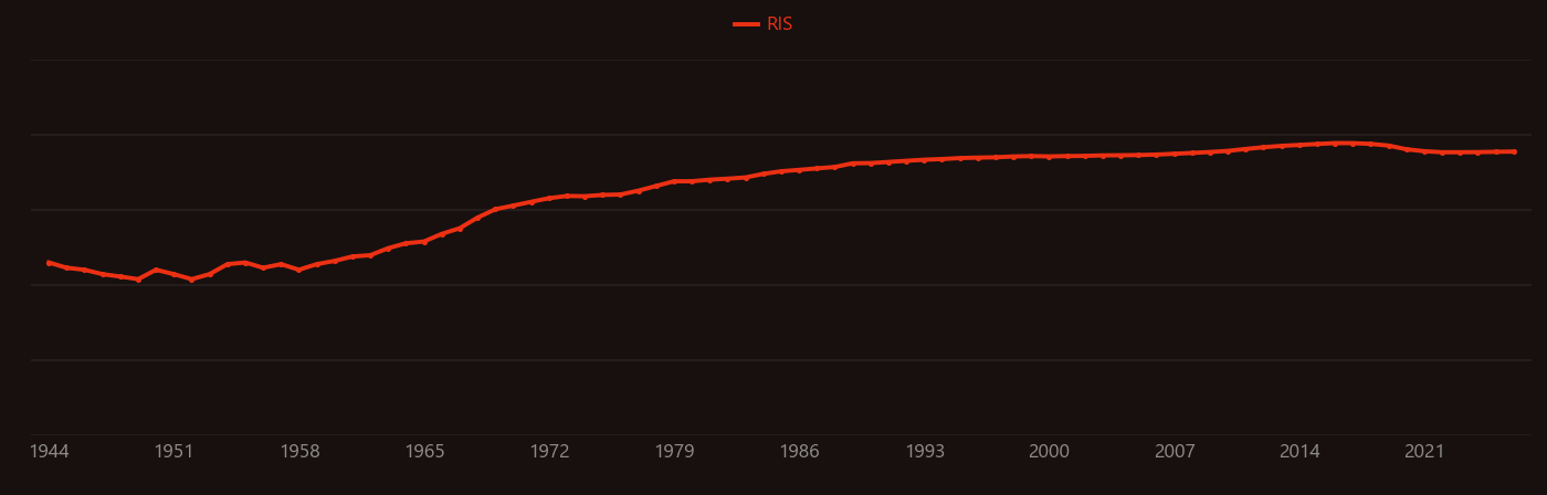 silane research intensity over time