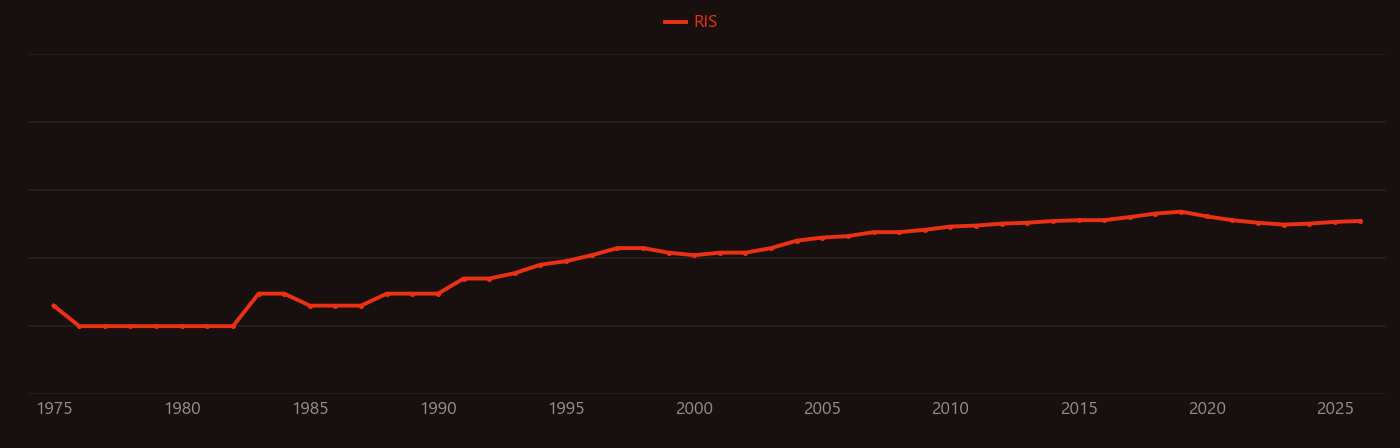 Silica fiber research intensity over time